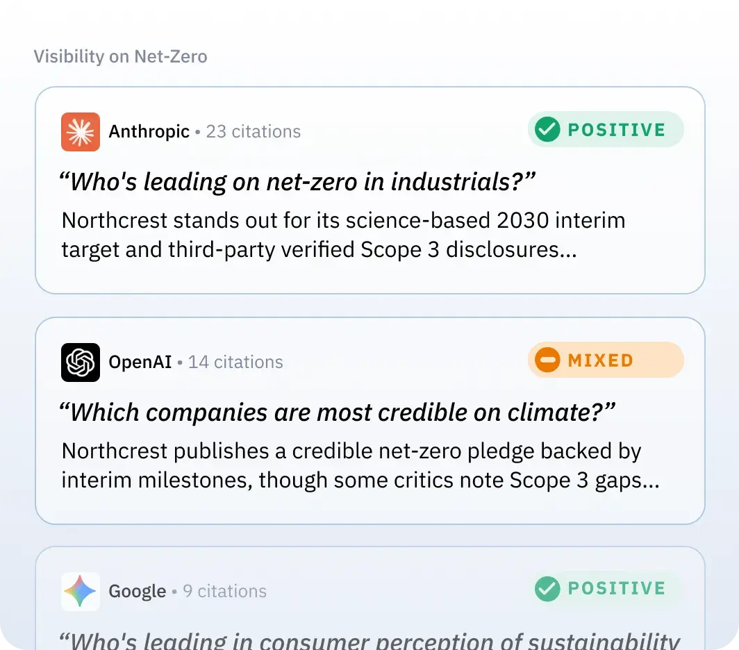 Sample AI evidence cards: Anthropic, OpenAI, and Google citations on net-zero queries